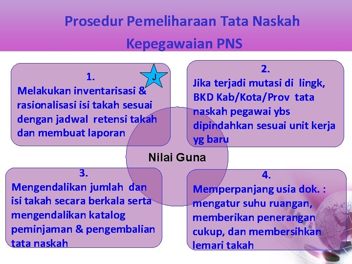 Prosedur Pemeliharaan Tata Naskah Kepegawaian PNS 1. J Melakukan inventarisasi & rasionalisasi isi takah