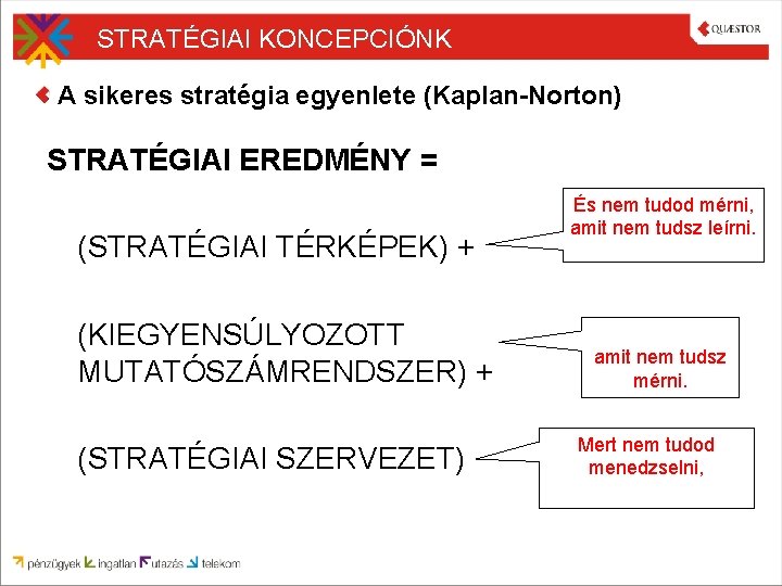 STRATÉGIAI KONCEPCIÓNK A sikeres stratégia egyenlete (Kaplan-Norton) STRATÉGIAI EREDMÉNY = (STRATÉGIAI TÉRKÉPEK) + (KIEGYENSÚLYOZOTT