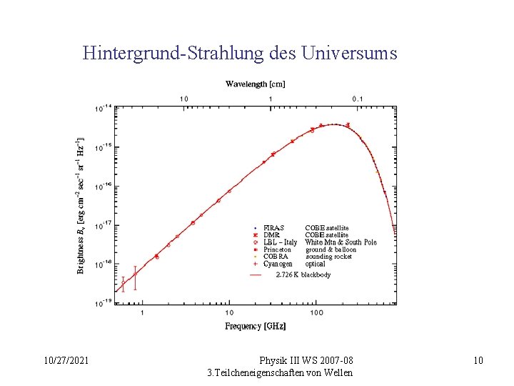 Hintergrund-Strahlung des Universums 10/27/2021 Physik III WS 2007 -08 3. Teilcheneigenschaften von Wellen 10