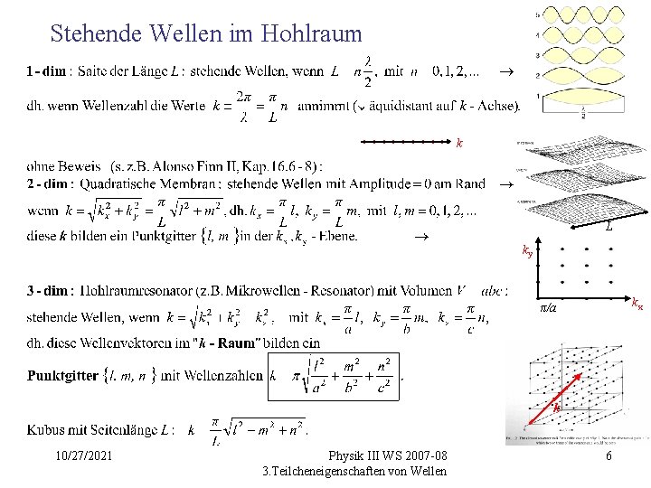 Stehende Wellen im Hohlraum • • • • • k L ky kx π/a