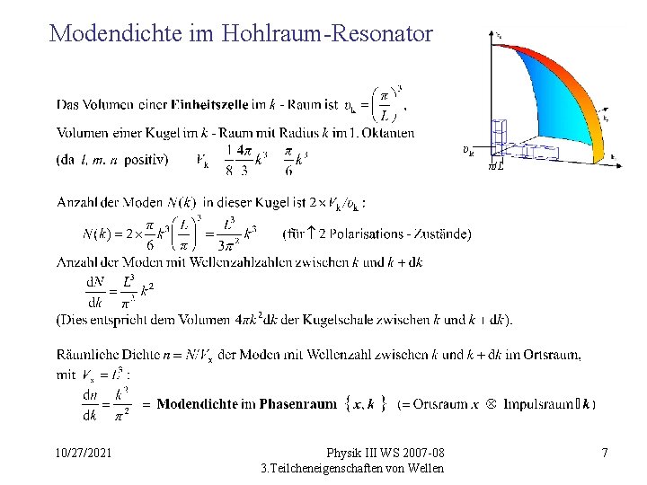 Modendichte im Hohlraum-Resonator υk π/L 10/27/2021 Physik III WS 2007 -08 3. Teilcheneigenschaften von