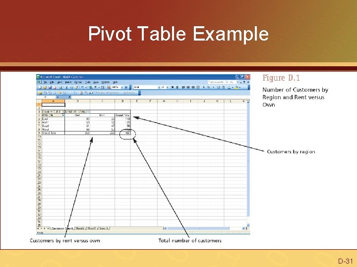Pivot Table Example D-31 