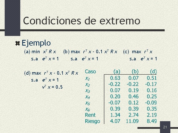Condiciones de extremo Ejemplo (a) min x. T R x (b) max r. T