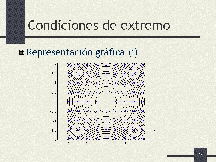 Condiciones de extremo Representación gráfica (i) 2 1. 5 1 0. 5 0 -0.