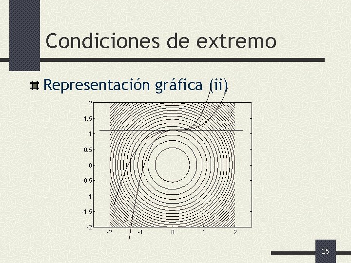 Condiciones de extremo Representación gráfica (ii) 2 1. 5 1 0. 5 0 -0.