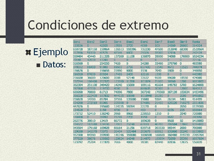 Condiciones de extremo Ejemplo n Datos: 31 