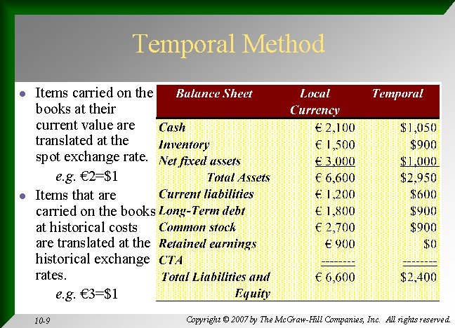 Temporal Method l l Items carried on the books at their current value are