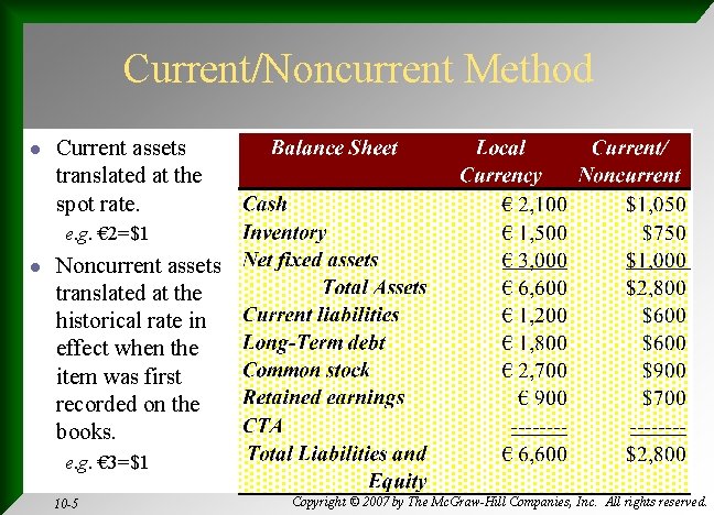 Current/Noncurrent Method l Current assets translated at the spot rate. e. g. € 2=$1