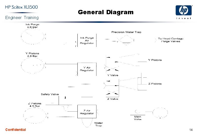 Engineer Training Confidential General Diagram 14 