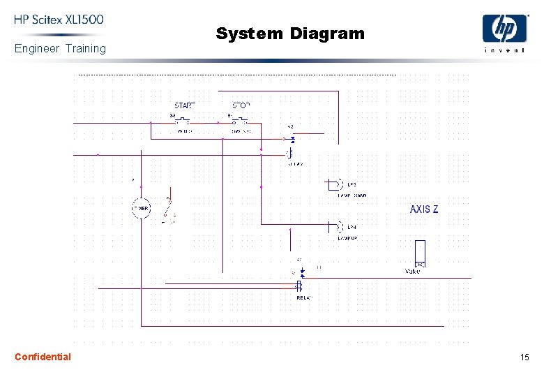 Engineer Training Confidential System Diagram 15 