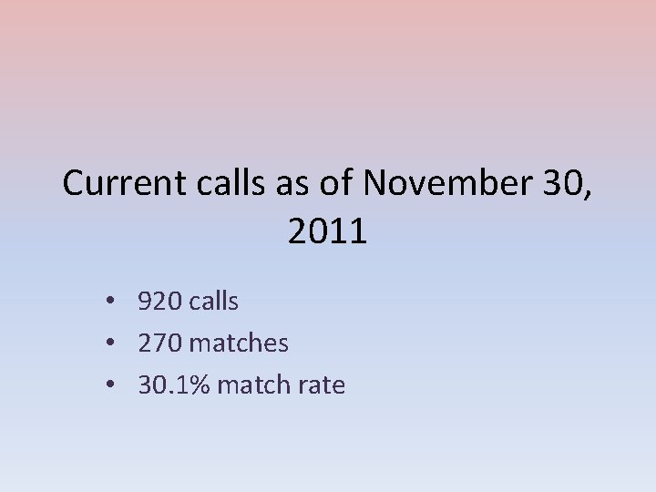 Current calls as of November 30, 2011 • 920 calls • 270 matches •