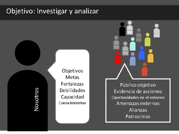 Nosotros Objetivo: Investigar y analizar Objetivos Metas Fortalezas Debilidades Capacidad Conocimientos Público objetivo Evidencia