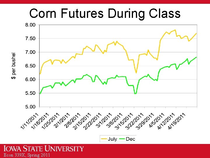 Corn Futures During Class Econ 339 X, Spring 2011 