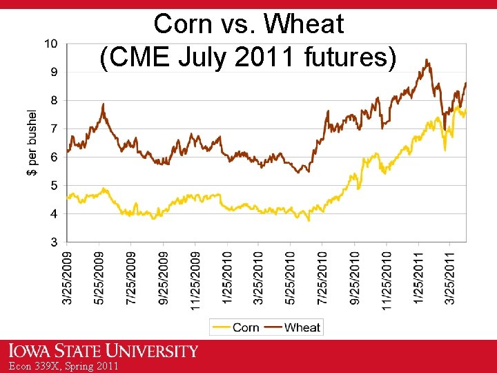 Corn vs. Wheat (CME July 2011 futures) Econ 339 X, Spring 2011 