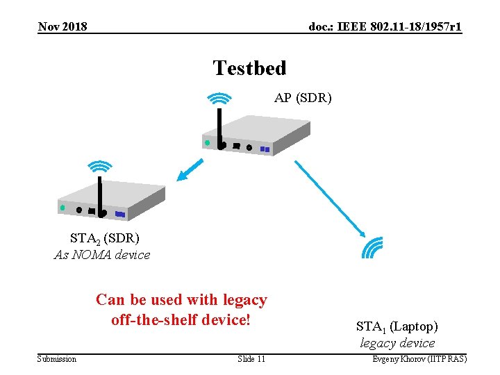 Nov 2018 doc. : IEEE 802. 11 -18/1957 r 1 Testbed AP (SDR) STA