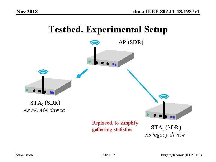 Nov 2018 doc. : IEEE 802. 11 -18/1957 r 1 Testbed. Experimental Setup AP