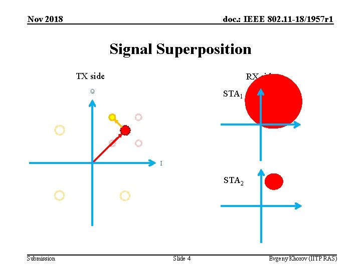 Nov 2018 doc. : IEEE 802. 11 -18/1957 r 1 Signal Superposition TX side