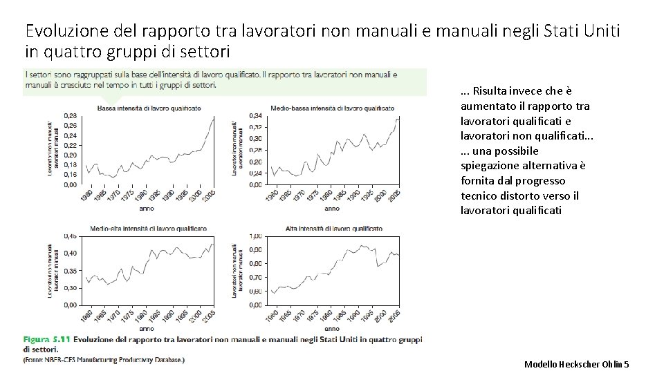 Evoluzione del rapporto tra lavoratori non manuali e manuali negli Stati Uniti in quattro