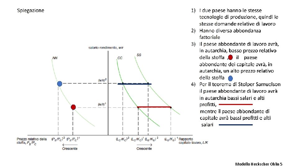 Modello Heckscher Ohlin 5 