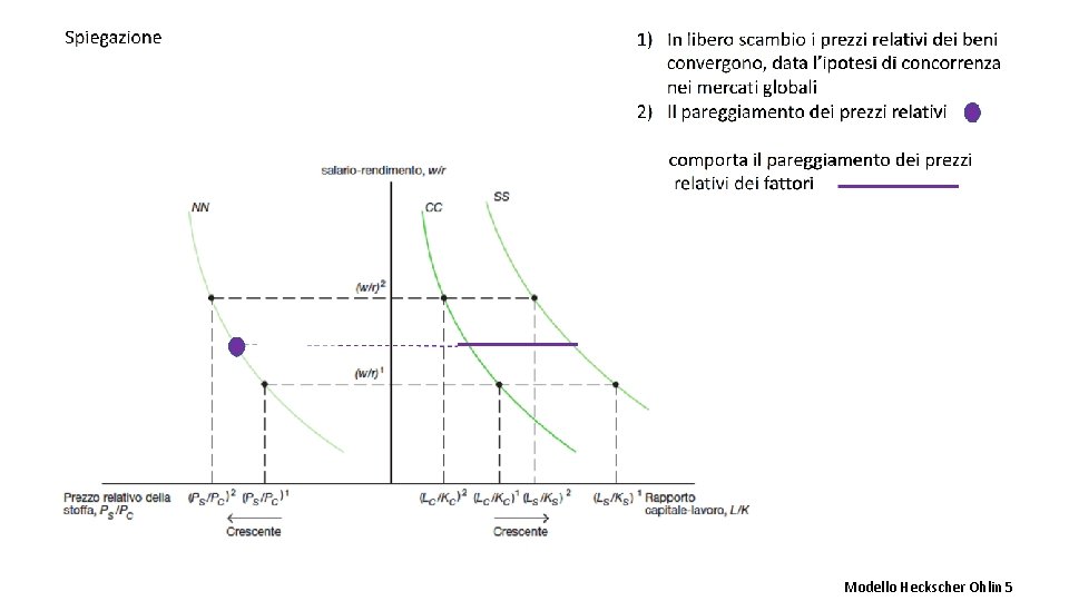 Modello Heckscher Ohlin 5 