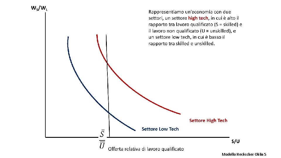 Modello Heckscher Ohlin 5 