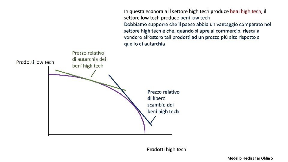 Modello Heckscher Ohlin 5 