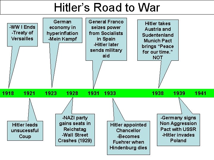 Hitler’s Road to War -WW I Ends -Treaty of Versailles 1918 1921 Hitler leads