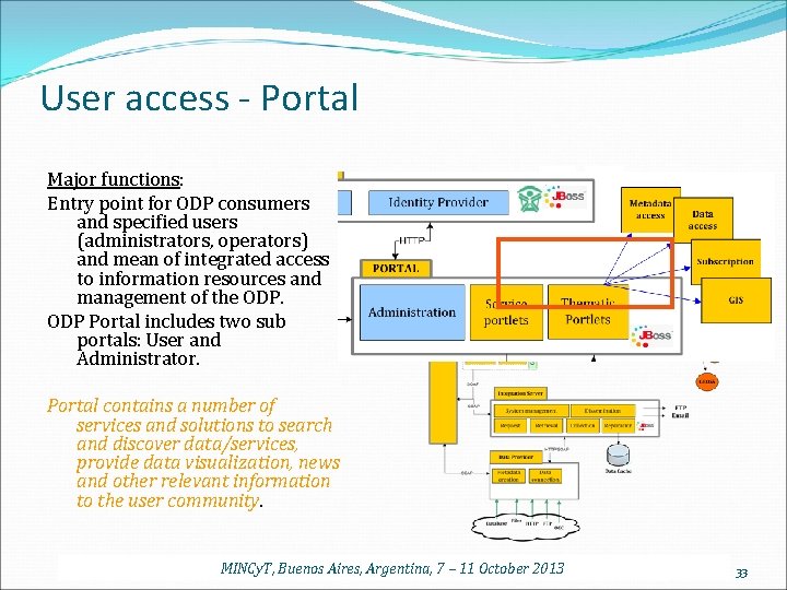 User access - Portal Major functions: Entry point for ODP consumers and specified users