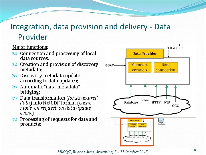 Integration, data provision and delivery - Data Provider Major functions: Connection and processing of Integration, data provision and delivery - Data Provider Major functions: Connection and processing of