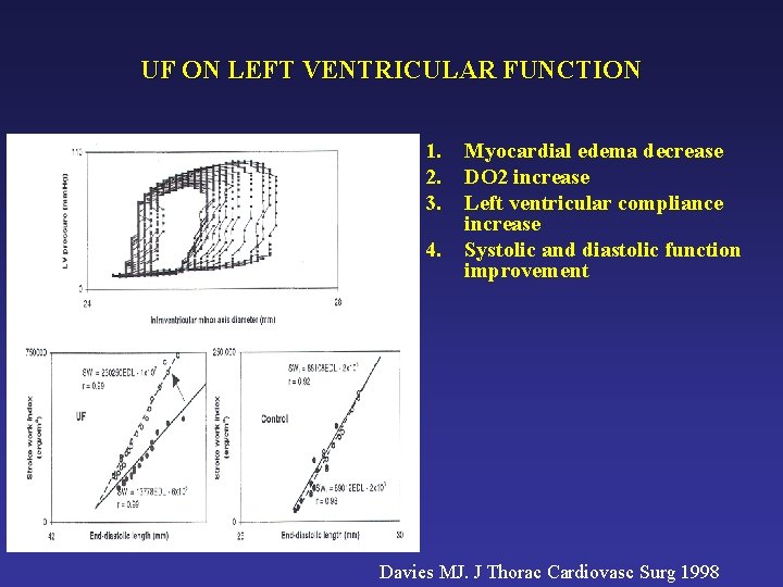 UF ON LEFT VENTRICULAR FUNCTION 1. 2. 3. 4. Myocardial edema decrease DO 2