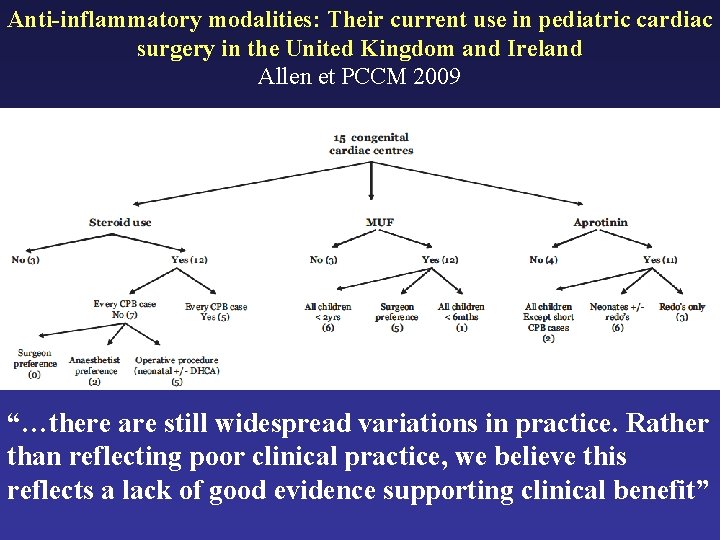 Anti-inflammatory modalities: Their current use in pediatric cardiac surgery in the United Kingdom and
