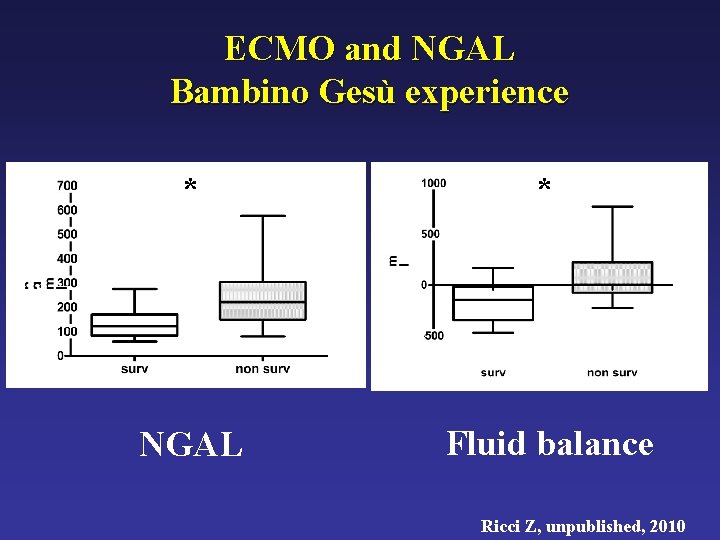 ECMO and NGAL Bambino Gesù experience * * NGAL Fluid balance Ricci Z, unpublished,