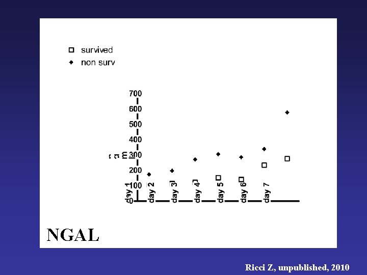 NGAL Ricci Z, unpublished, 2010 