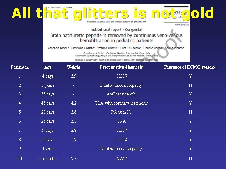 All that glitters is not gold Patient n. Age Weight Preoperative diagnosis Presence of