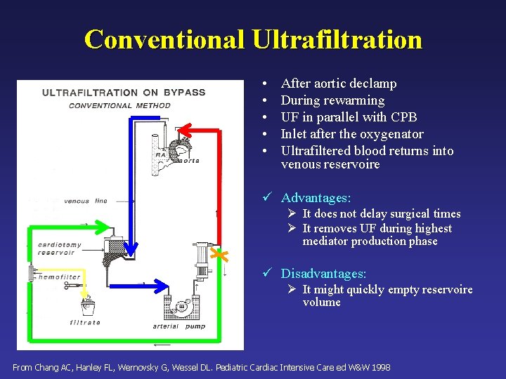 Conventional Ultrafiltration • • • After aortic declamp During rewarming UF in parallel with