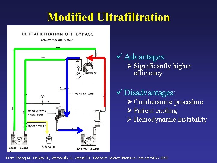 Modified Ultrafiltration ü Advantages: Ø Significantly higher efficiency ü Disadvantages: Ø Cumbersome procedure Ø