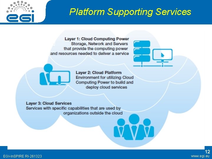 Platform Supporting Services 12 EGI-In. SPIRE RI-261323 www. egi. eu Platform Supporting Services 12 EGI-In. SPIRE RI-261323 www. egi. eu