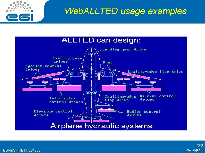 Web. ALLTED usage examples EGI-In. SPIRE RI-261323 22 www. egi. eu Web. ALLTED usage examples EGI-In. SPIRE RI-261323 22 www. egi. eu