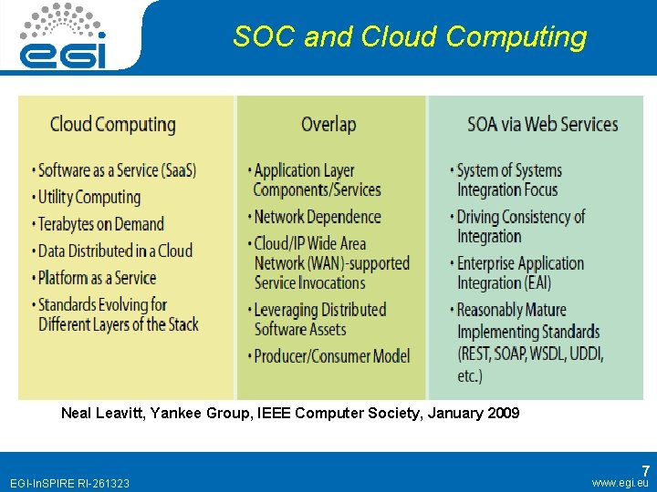 SOC and Cloud Computing Neal Leavitt, Yankee Group, IEEE Computer Society, January 2009 EGI-In. SOC and Cloud Computing Neal Leavitt, Yankee Group, IEEE Computer Society, January 2009 EGI-In.