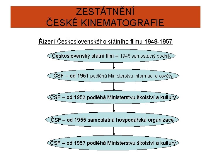 ZESTÁTNĚNÍ ČESKÉ KINEMATOGRAFIE Řízení Československého státního filmu 1948 -1957 Československý státní film – 1948