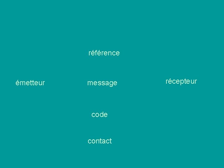 référence émetteur message code contact récepteur 