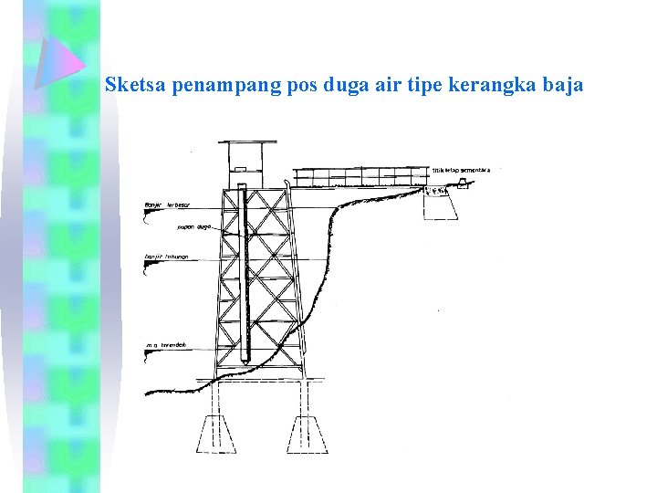 Sketsa penampang pos duga air tipe kerangka baja 