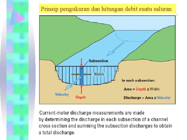 Prinsip pengukuran dan hitungan debit suatu saluran 