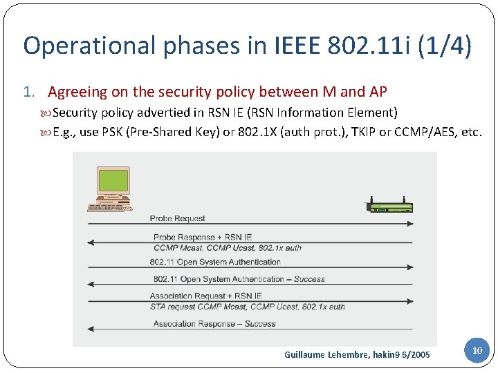 Operational phases in IEEE 802. 11 i (1/4) 1. Agreeing on the security policy