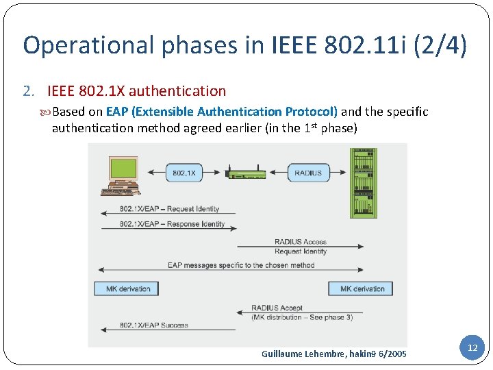 Operational phases in IEEE 802. 11 i (2/4) 2. IEEE 802. 1 X authentication