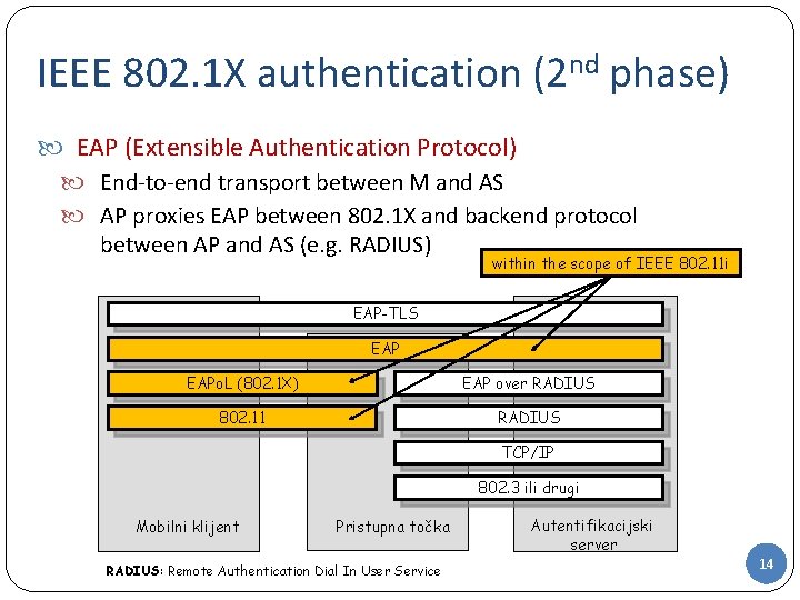IEEE 802. 1 X authentication (2 nd phase) EAP (Extensible Authentication Protocol) End-to-end transport