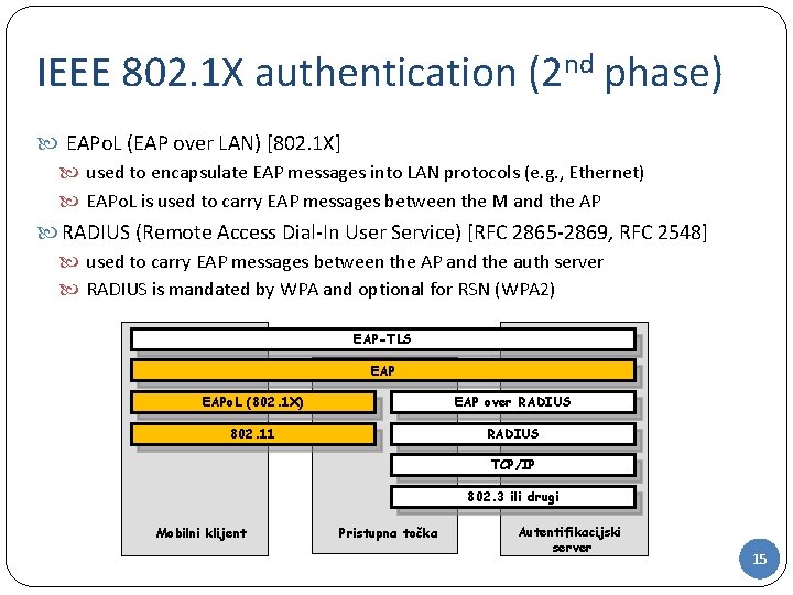 IEEE 802. 1 X authentication (2 nd phase) EAPo. L (EAP over LAN) [802.