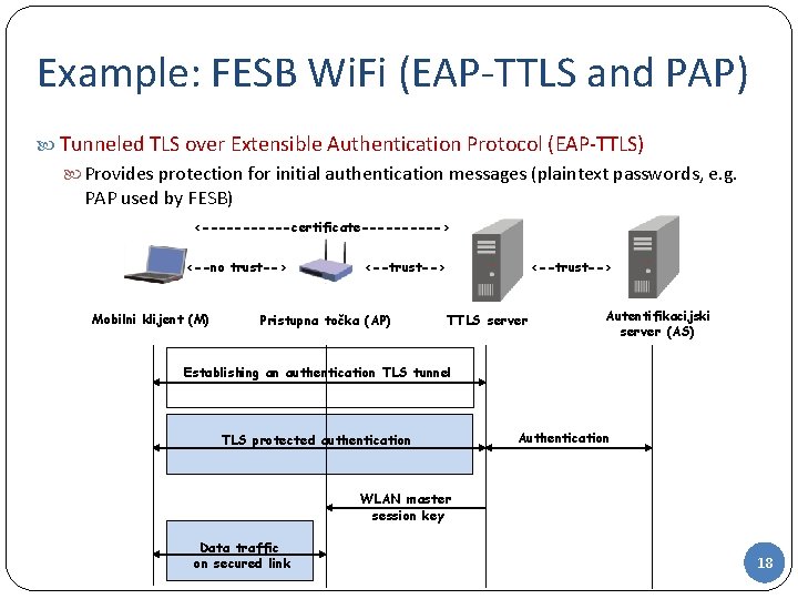 Example: FESB Wi. Fi (EAP-TTLS and PAP) Tunneled TLS over Extensible Authentication Protocol (EAP-TTLS)