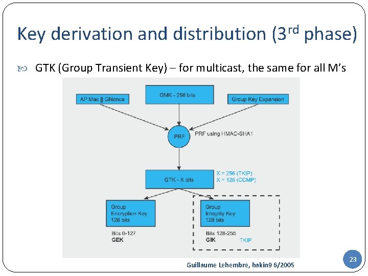 Key derivation and distribution (3 rd phase) GTK (Group Transient Key) – for multicast,