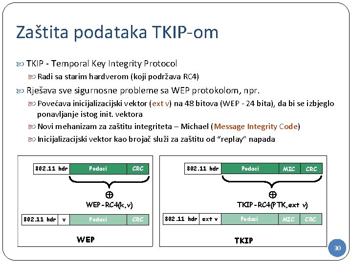 Zaštita podataka TKIP-om TKIP - Temporal Key Integrity Protocol Radi sa starim hardverom (koji